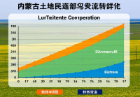 内蒙古土地流转政策