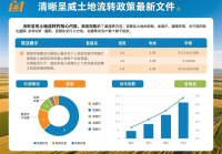 甘肃武威土地流转政策最新文件